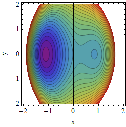 Potencil A=1